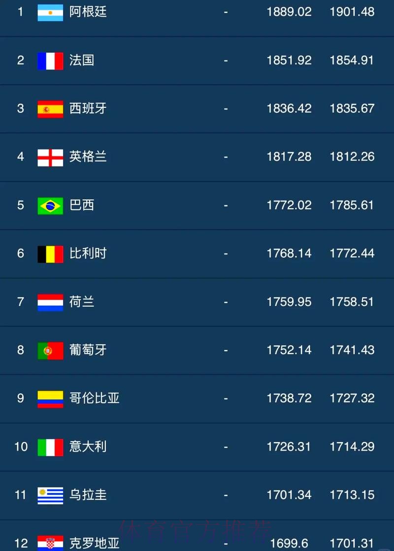 世界杯买球哪个好最佳 世界杯买球哪个好最佳